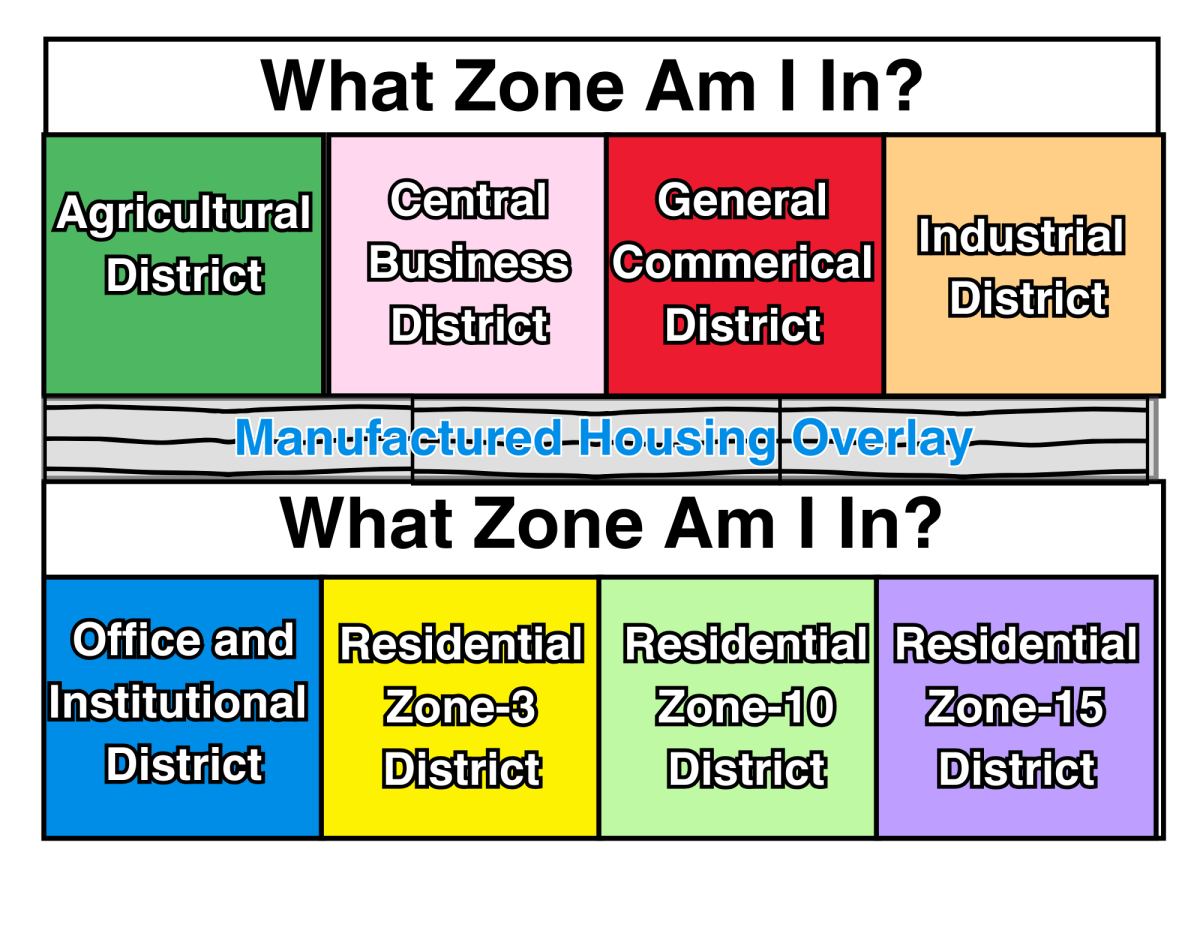 Image of Kenansville Zoning Districts broken down by colors based on what is in the Kenansville's UDO